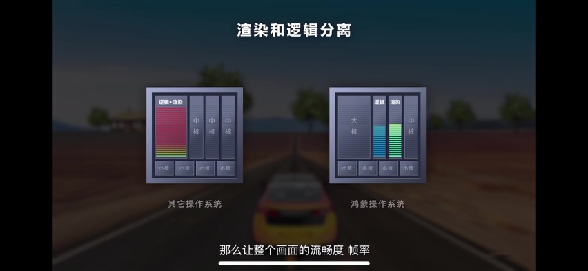 鸿蒙与车，桥与孤岛