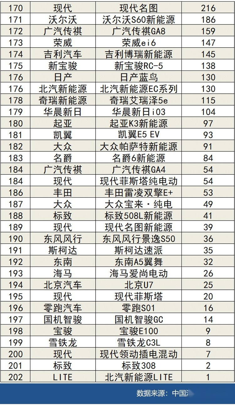 2021年12月汽车销量排行榜