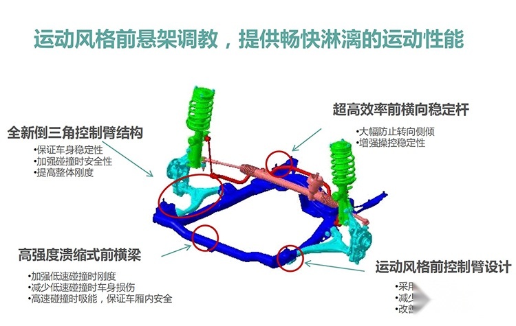 舒适性全面升级 全新荣威RX5 PLUS底盘解析