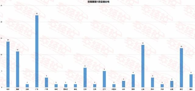 什么叫豪横？1月北上广富豪联手，劳斯莱斯全球最大市场要转移