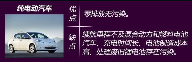 真正的新能源？丰田发布第二代氢燃料电池车，续航超600km
