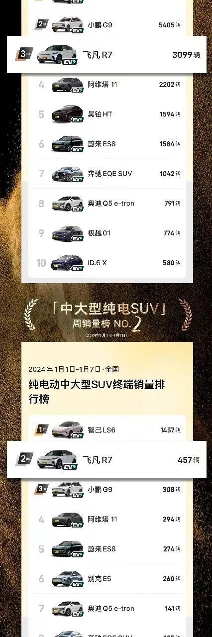 卷到极致的黑马，探店飞凡R7：2024年要起飞！