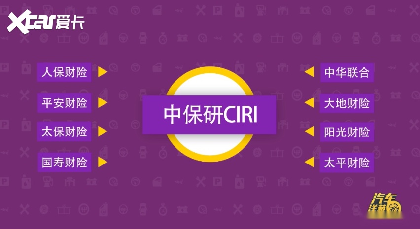 是什么让汽车变得更安全？