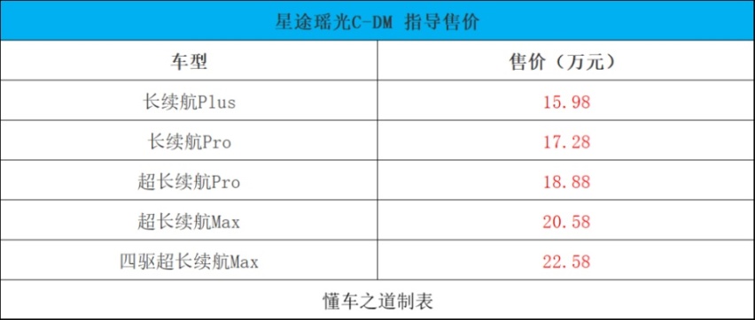 岚图梦想家新车型、坦克330 | 一周新车