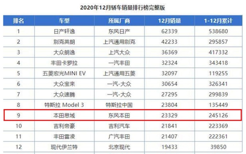 取消三缸机，外观更像雅阁，全新一代思域将于4月28日正式亮相