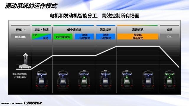 东风本田享域锐·混动：还是那么空间大，还是那么省油