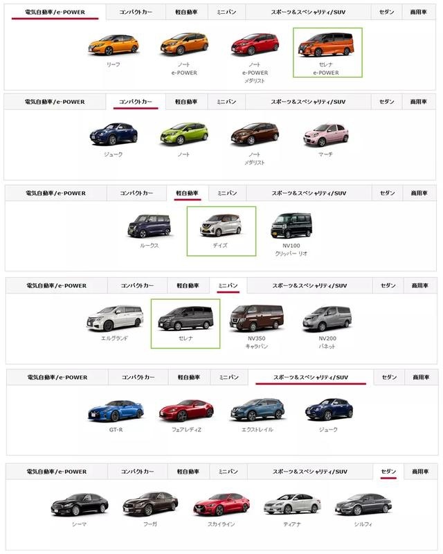 日产戈恩时代的从前、现在、往后