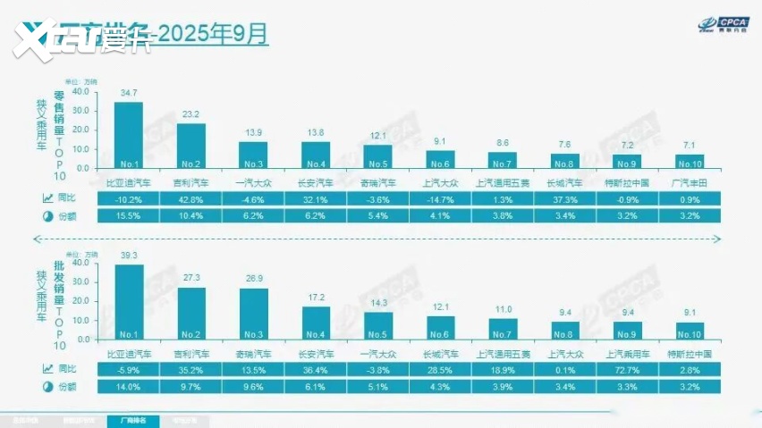 比亚迪团队能干出这种事？