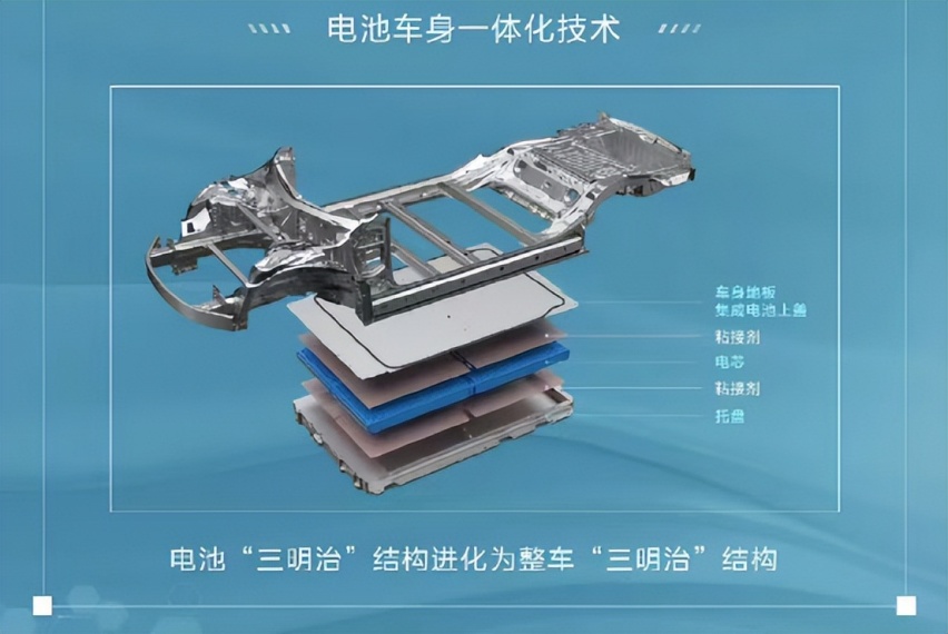 技术玩得杠杠的！比亚迪海豹上市又赋能一首发技术，到底多能打？