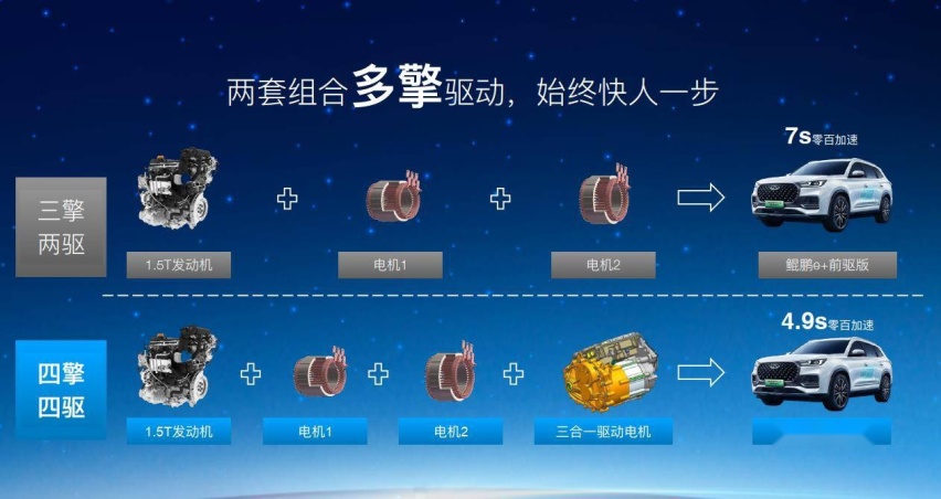 双电机+1.5T发动机 奇瑞鲲鹏DHT超级混动公开课讲了啥？