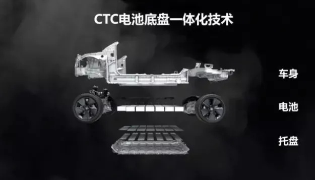 不造车的宁德时代，为何更可怕？