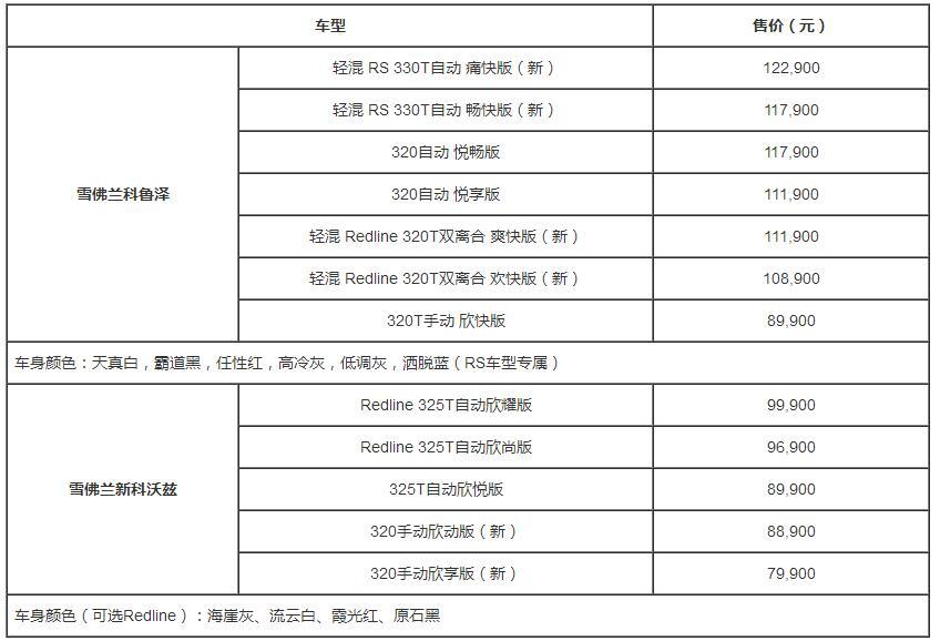 科鲁泽轻混/新科沃兹1.3L上市 售价7.99万起