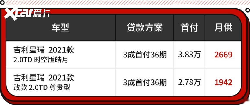 15万不到就能买2.0L？这些优质家轿还是很值得买！