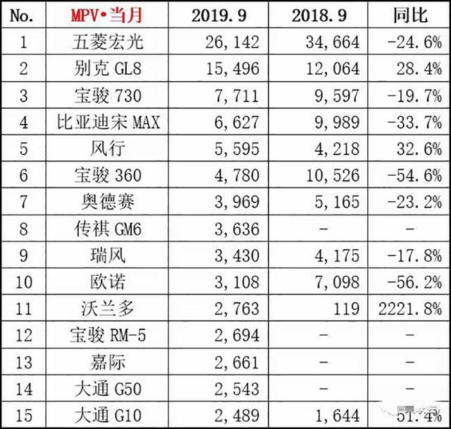 这车上市前吐槽不断，上市首月销量赶超吉利嘉际