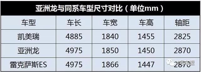 上打雷克萨斯ES，下压凯美瑞，对同级更是吊打，亚洲龙要上天？