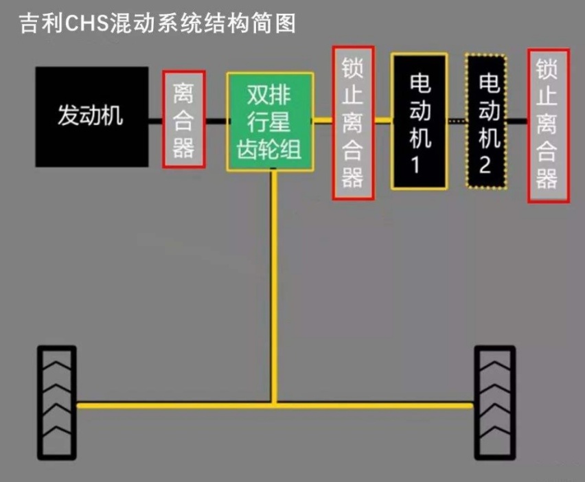 丰田开放混动技术专利，一本深思熟虑的生意经