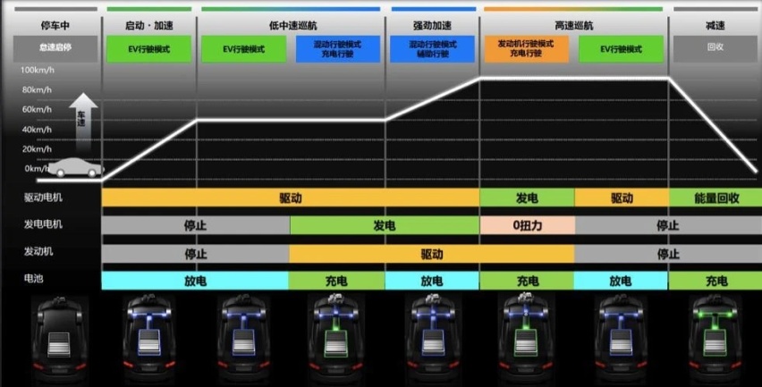 卡罗拉双擎危险了，凌派锐混动将上市，动力更强价格更低