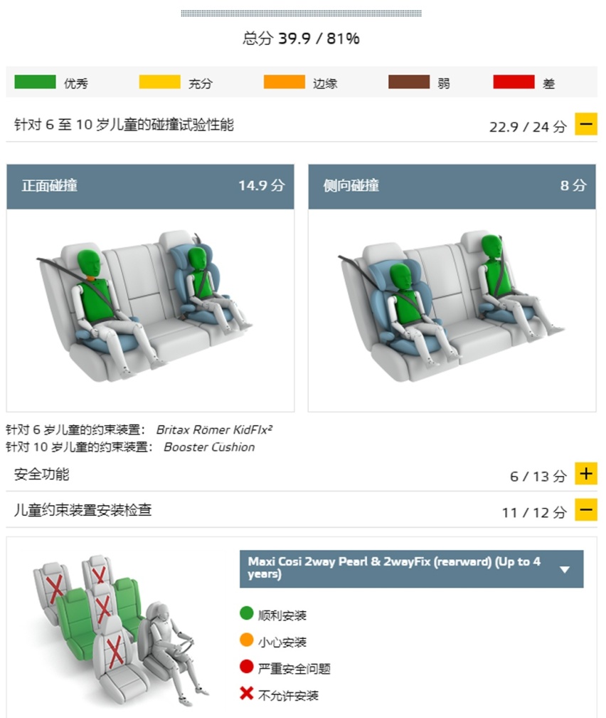撞完以后，哪些车够硬够扎实，一眼就看出来了！