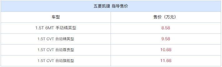 品牌形象颠覆者？五菱凯捷售8.58万起！