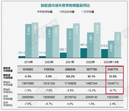 为什么都不买燃油车了？电车选插混还是选纯电？