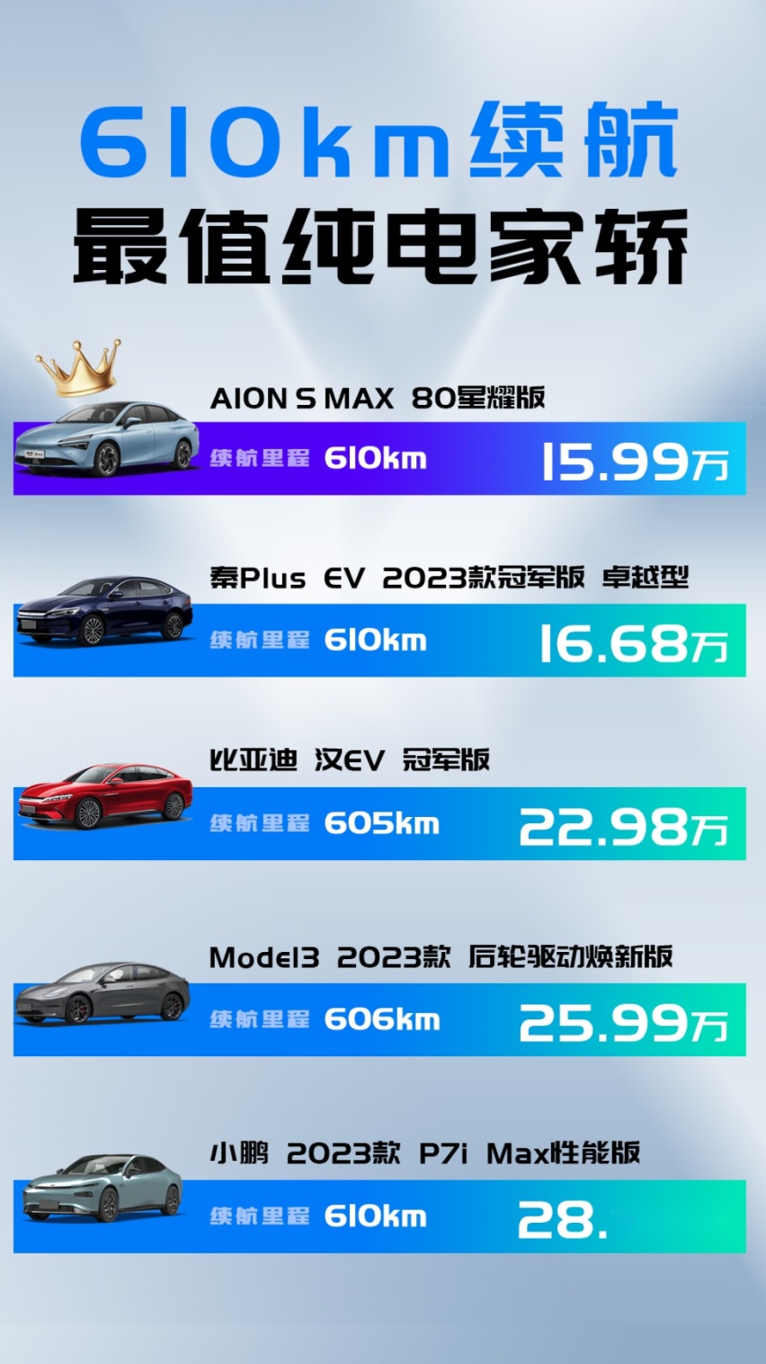 MAX登场，不要混了 谁是纯电界的“绿水鬼”？