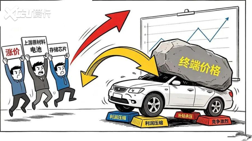 新能源汽车,为什么很难不涨价?
