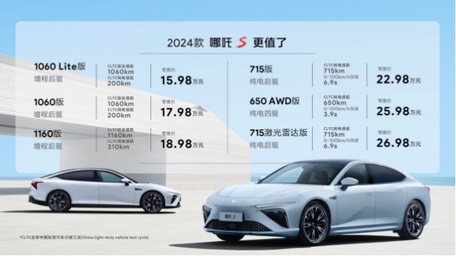 20万级最帅轿跑哪吒S发年款，价格杀疯，产品更值，智驾上线了