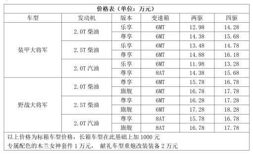 售11.98万起,福田皮卡大将军正式上市,开启中国皮卡新时代