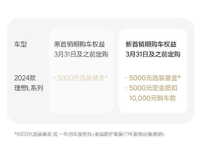 理想全系命名调整/增新车型