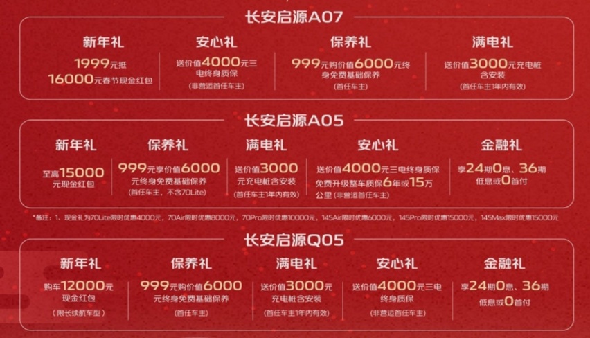 破30万辆！长安汽车公布1月销量，姜还是老的辣？