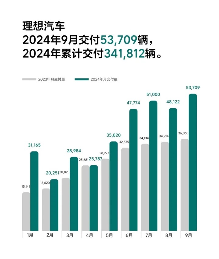 价格战放缓，车市依然“高烧”