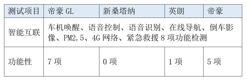数据说话，吉利帝豪竟然“刚”上了桑塔纳、别克英朗
