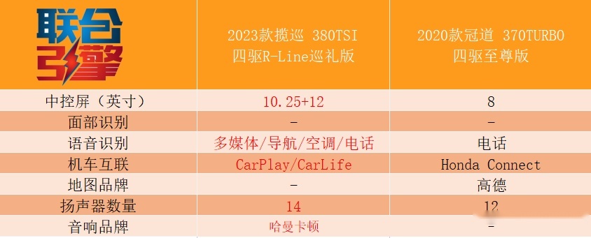 联合引擎｜一汽-大众揽巡竞争力分析，够大就能够好吗？