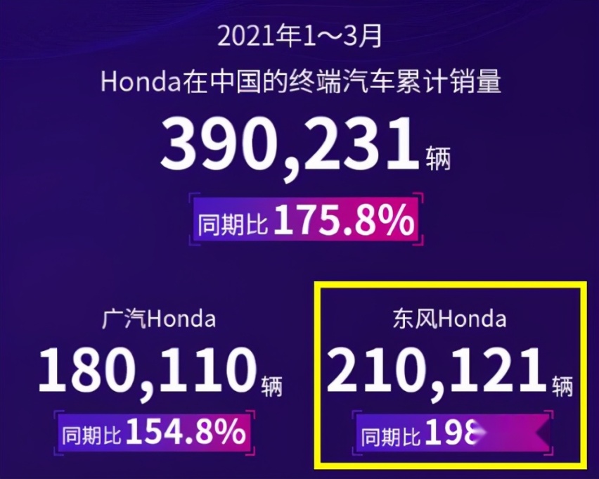 取消三缸机，外观更像雅阁，全新一代思域将于4月28日正式亮相