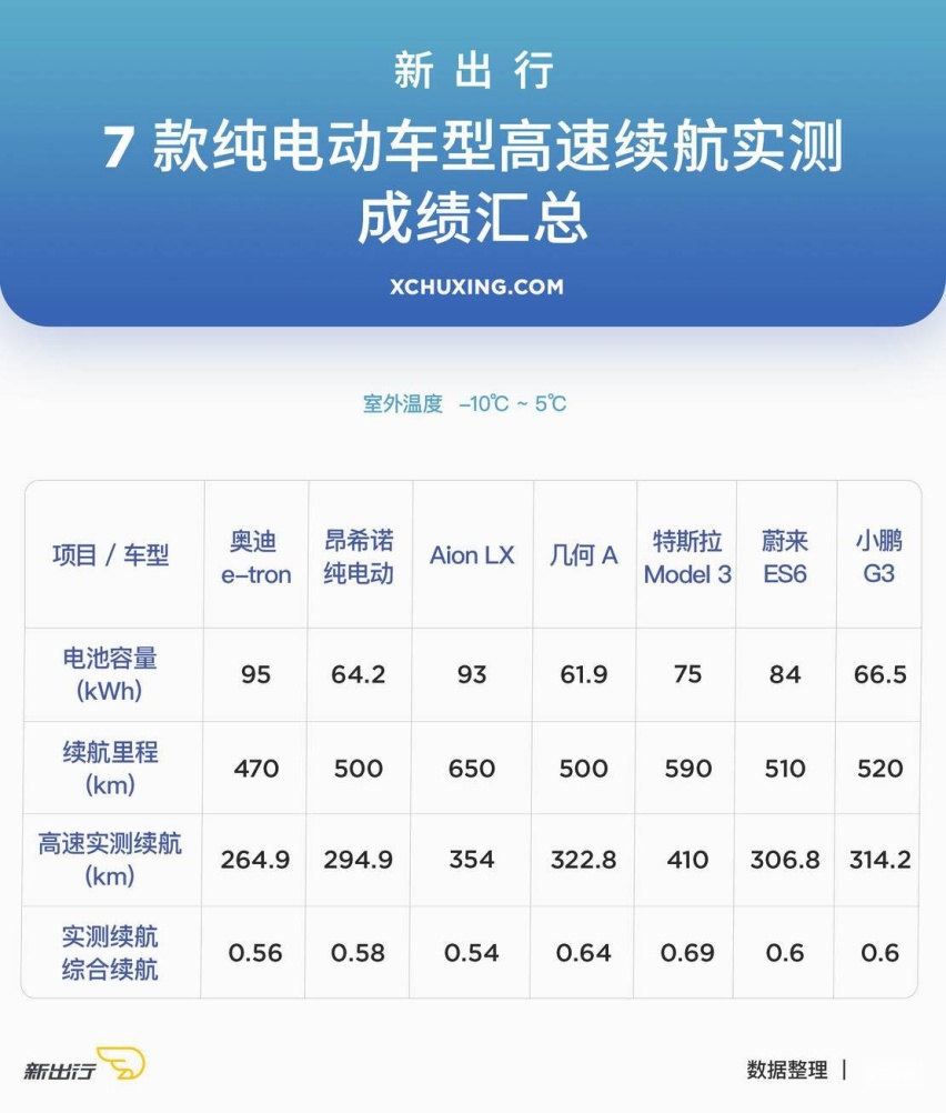 7车高速汇总-1.jpg
