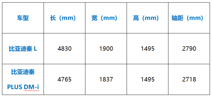 全新外观，尺寸更大！比亚迪秦L申报图曝光，关键还得看价格