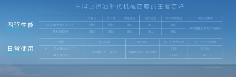 新能源未来卷向何方？长城汽车全新Hi4开启第三混动时代
