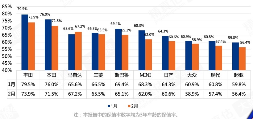 2月份丰田保值率高？普拉多、兰德酷路泽二手能赚钱！