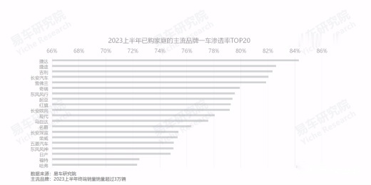 实用、实在，实力不俗！试驾·一汽-大众2023款新捷达