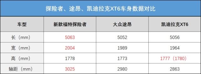 兼顾豪华+性能+智能的中大型SUV，40万内只有探险者能做到？