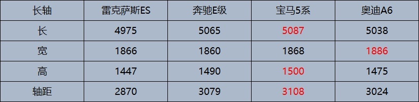 “换标埃尔法”四百万，雷克萨斯疯狂加价背后，是匠心还是攀比？