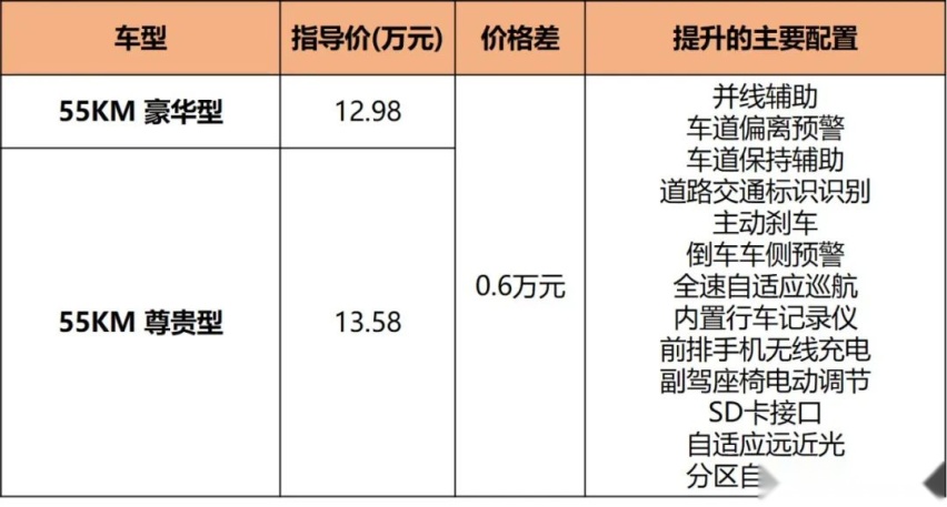 11.98万起售，比亚迪驱逐舰05上市，5款车型怎么选？