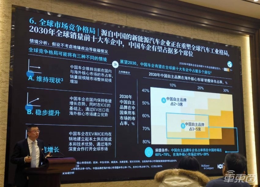 2030车市8大趋势：全球新能源汽车市占率达到50%，高阶智驾进入15万车型