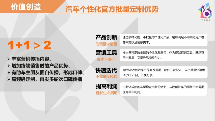 潮改能否成为汽车差异化创新新出路？