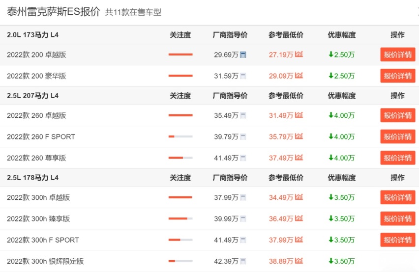 雷克萨斯急了！普通车优惠3、4万，LS最高降20万，终于放下身段？