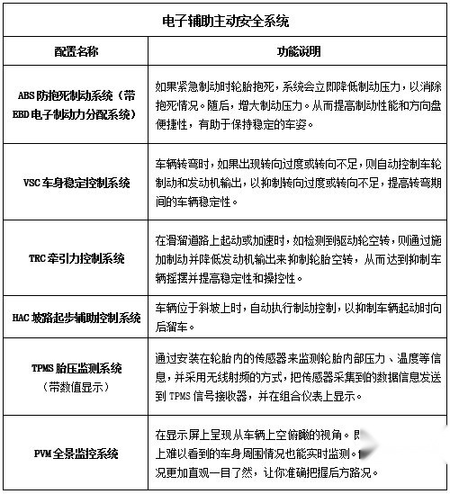 广汽丰田全新TNGA紧凑型SUV锋兰达