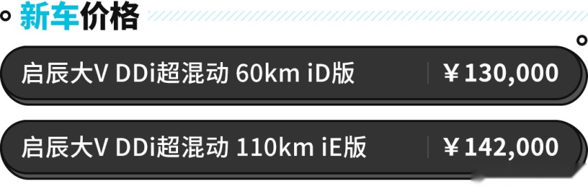 馈电油耗4.3L 售价只要13万起？启辰大V DDi超混动值得期待！