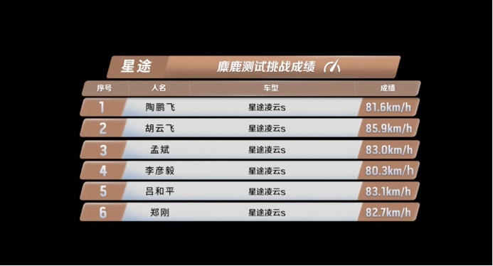 6秒破百，16万级的“赛道级性能SUV”星途凌云S上市