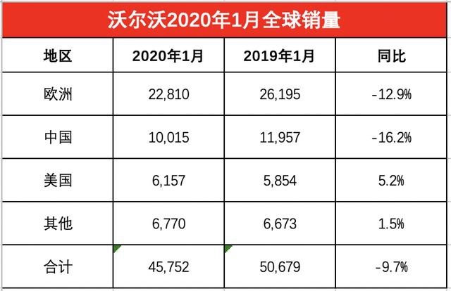 开春恰逢疫情 车企纷纷叫苦 1月份销量大跌