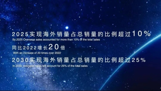 聚势当下与未来，红旗锚定百万量级目标背后 不止于产品